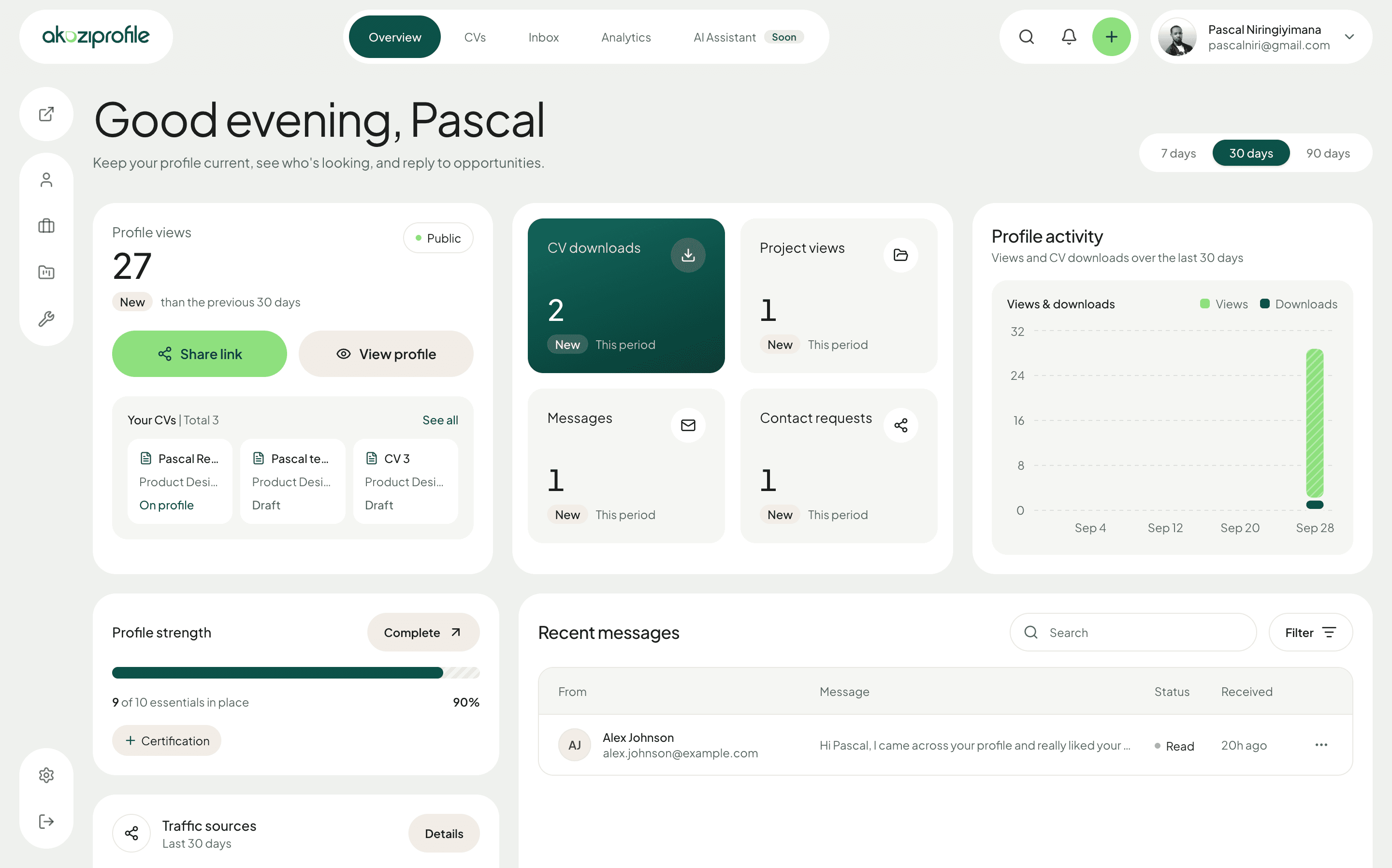 The Akazi Profile dashboard: profile views, CV downloads, profile activity chart, profile strength and recent messages